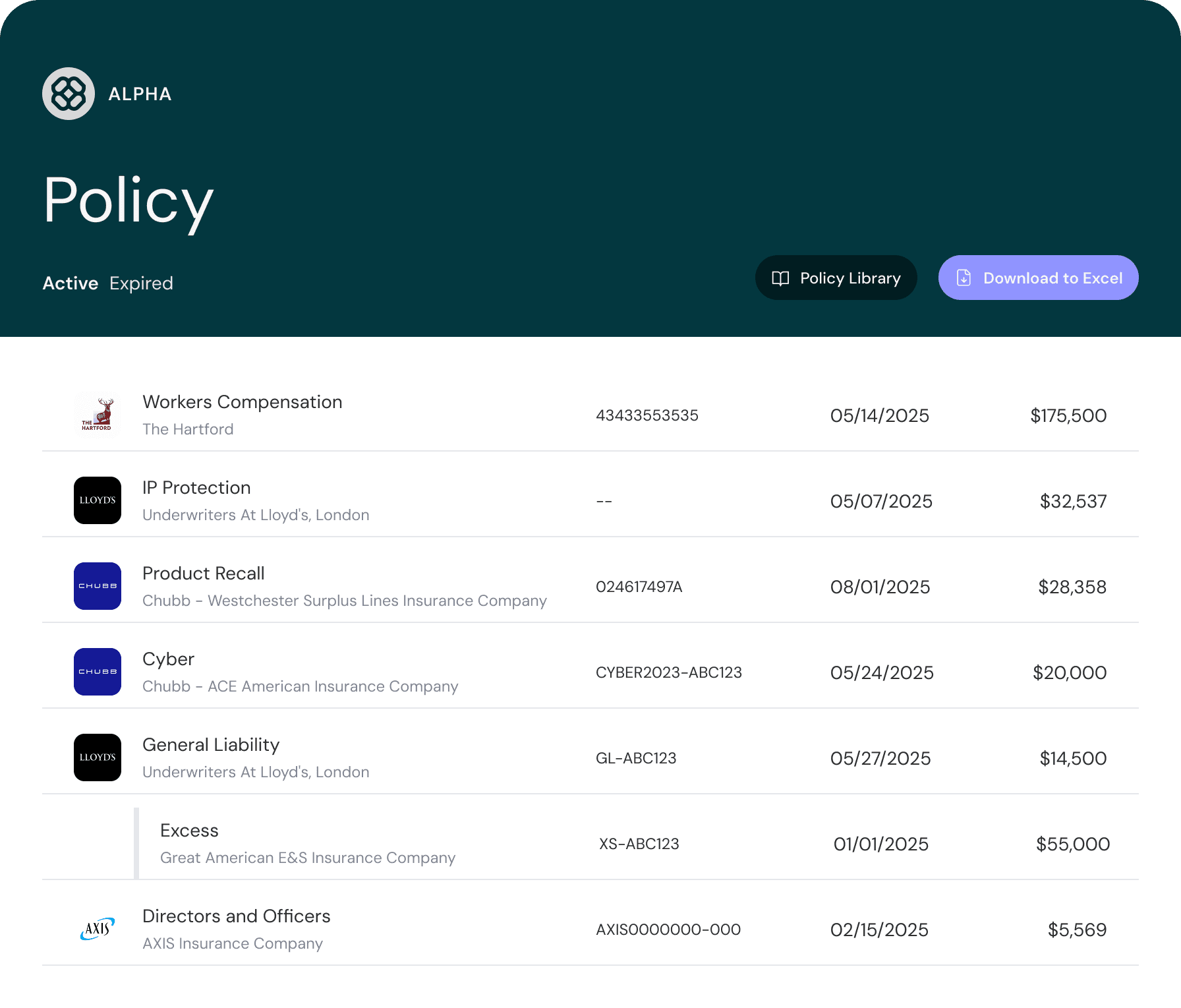 WithCoverage policy dashboard